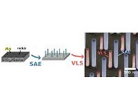 New nanowire structure absorbs light efficiently