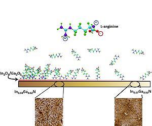 New Ways To Create Gradients For Molecular Interactions