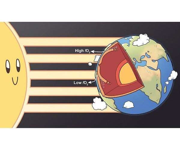 Sun's Impact on Earth's Deep Interior Uncovered by Researchers