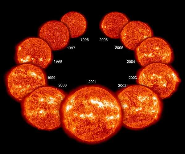 Solar Age Measurement Varies with Magnetic Activity