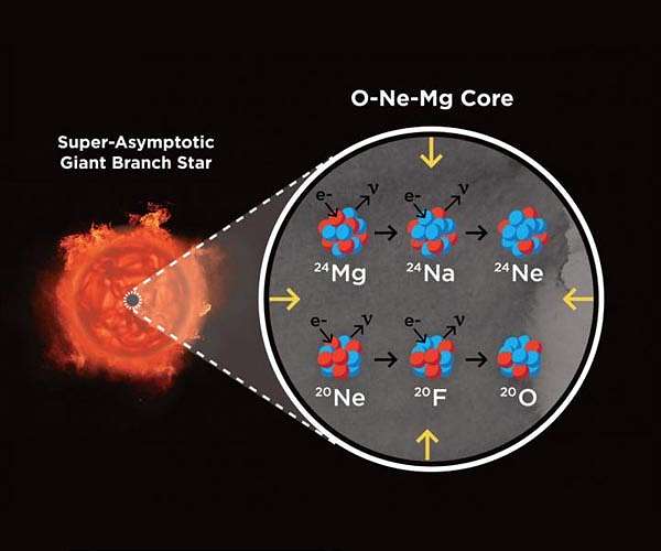 Retired stars join the young stars' party in the sky: how evolved stars contribute to the early heating of Earth