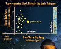 A Black Hole Behemoth at the Edge of Cosmic Dawn