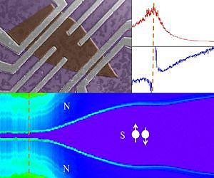 Interdisciplinary team demonstrates superconducting qualities of topological insulators