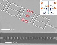 Quantum control