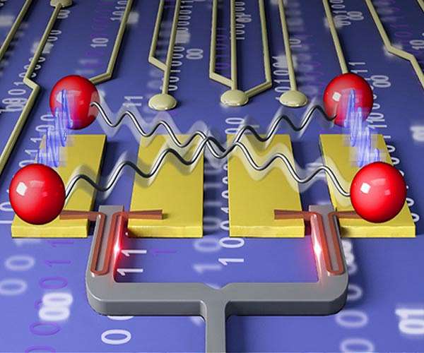 Are fault-tolerant quantum computers on the horizon?