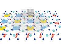 Controlling superconductivity using spin currents
