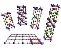 Superconductors: Resistance is futile