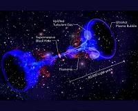 Researchers Help Explain How Stars Are Born, Cosmic Structures Evolve