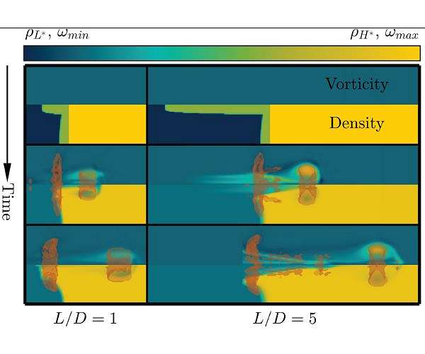 Demystifying vortex rings in nuclear fusion, supernovae
