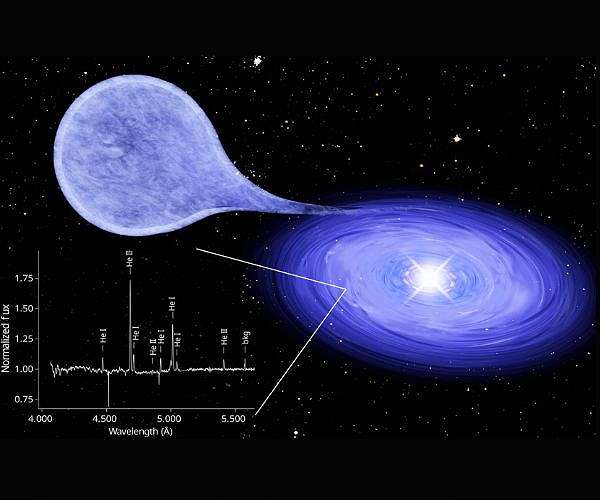 Helium-burning white dwarf discovered