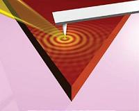 The power of light-matter coupling