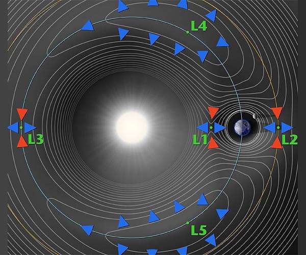 China's Chang'e-5 orbiter embarks on new mission to gravitationally stable spot at L1