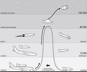 Here We Go Again, Another Air-Launch Idea