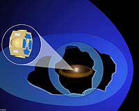 IBEX Building First All-Sky Map Of The Edge Of The Solar System