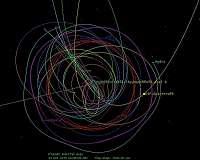 SwRI team makes breakthroughs studying Pluto orbiter mission