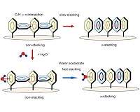 Ushering in ultrafast cluster electronics