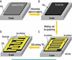 Is There a Micro-Supercapacitor in Your Future