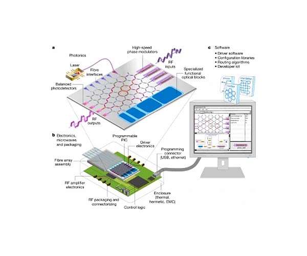Researching the chips of the future