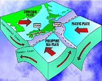 Deep-Ocean Drilling Researchers Target Earthquake And Tsunami Zone