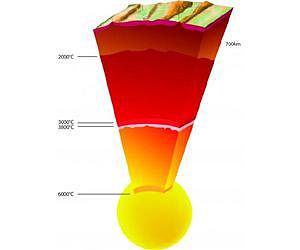 The Earth's center is 1,000 degrees hotter than previously thought