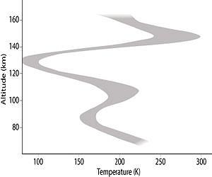 A curious cold layer in the atmosphere of Venus