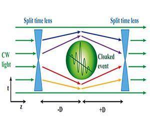Pentagon-backed 'time cloak' stops the clock