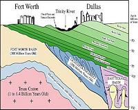 Texas shale basin left behind
