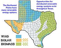 Analyzing The US Energy Industry 2008 Report