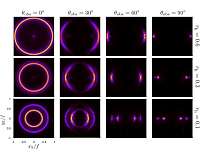 A new holographic method to simulate black holes with a tabletop experiment