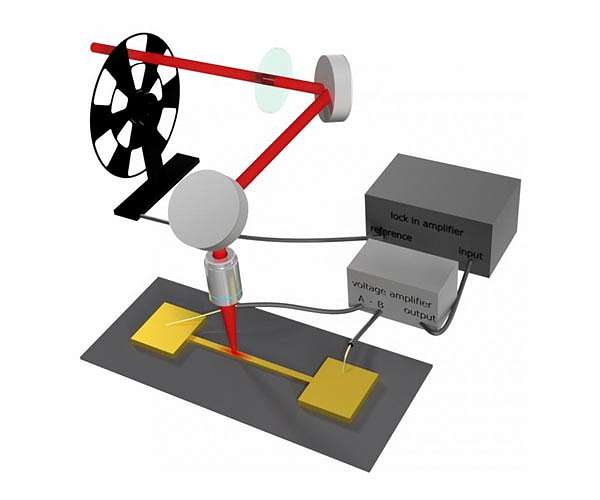 Boundaries no barrier for thermoelectricity