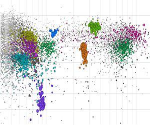 Microbial Who-Done-It For Biofuels