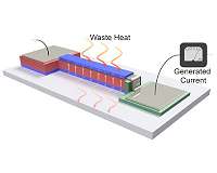 Generating electrical power from waste heat