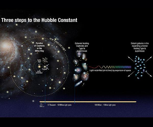 New measurements turn the Hubble tension into a crisis