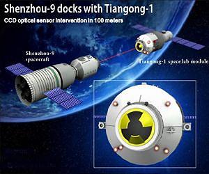 Man Versus Machine on Shenzhou