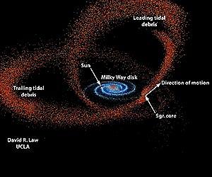 FAU Physicist Develops Mathematical Method to Find Satellite Galaxies