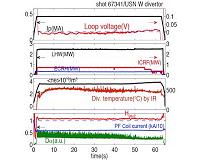 EAST achieves longest steady-state H-mode pperations
