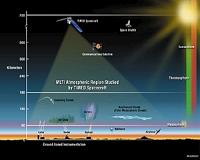 Using a sounding rocket to help calibrate NASA's SDO
