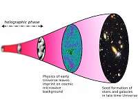 Data discrepancies may affect understanding of the universe