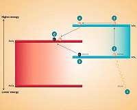 Prototype shows how tiny photodetectors can double their efficiency