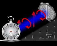 Nano-watch has steady hands