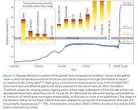 Explosive renewables development can deliver on Paris