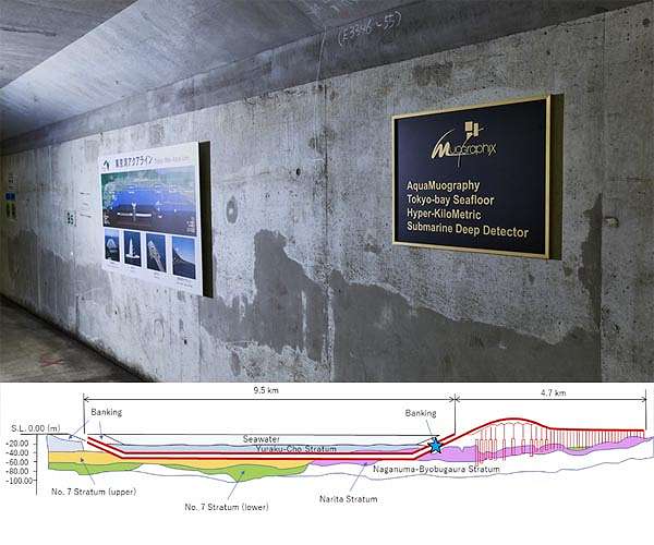 Undersea detector proves it's swell