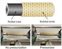 A soft touch for robotic hardware
