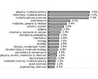 Like Sleeping Beauty, some research lies dormant for decades
