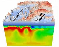 Geologic imaging technique measures strength of Earth's outer shell