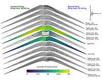 Designing the fuel-efficient aircraft of the future