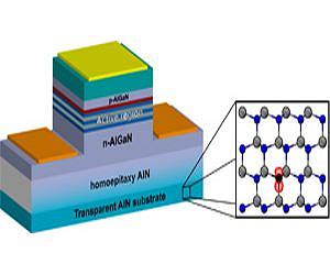 Research Opens Doors To UV Disinfection Using LED Technology