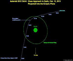 Asteroid 2012 DA14 - Earth Flyby Reality Check