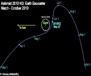 Small Near-Earth Object Probably A Rocket Part