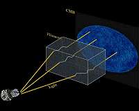 Tiny distortions in universe's oldest light reveal strands in cosmic web